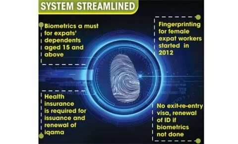 Expat biometrics deadline ends