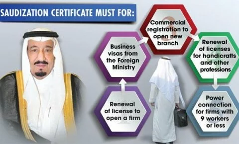 Renewal of license tied to certificate of Saudization