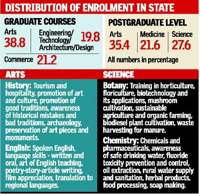 Arts, science courses facing a bleak future?